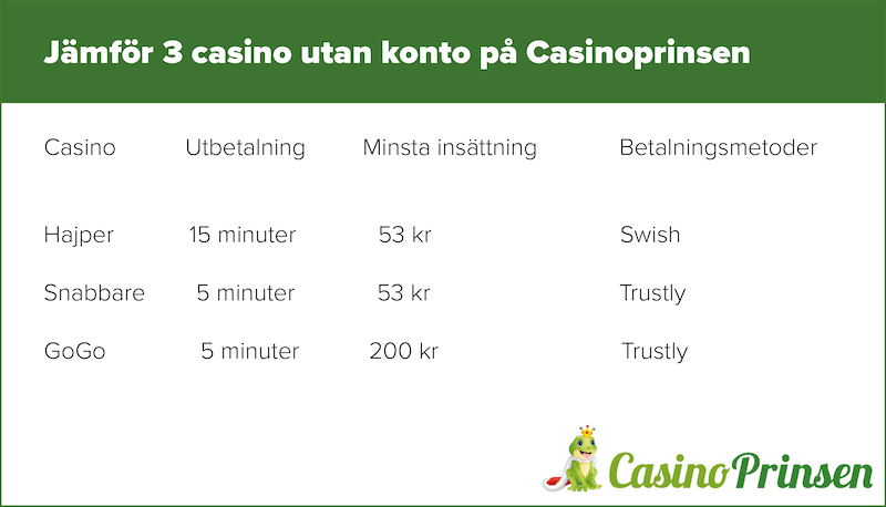 JÀmför 3 st casino med casinoprinsens logotyp