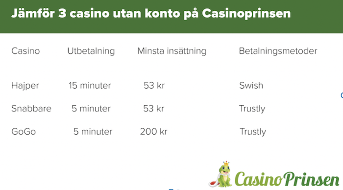 Jämför casino utan konto